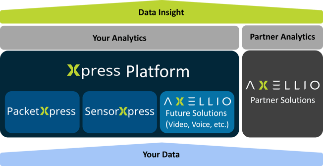 Xpress Platform Graphic