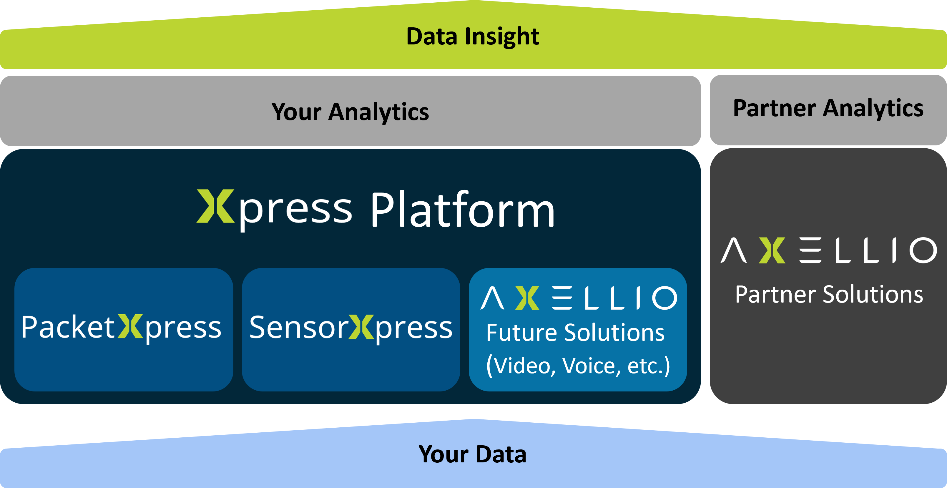 Xpress Platform Graphic